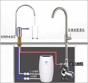 安利益净水器 核心配件解析与维护指南